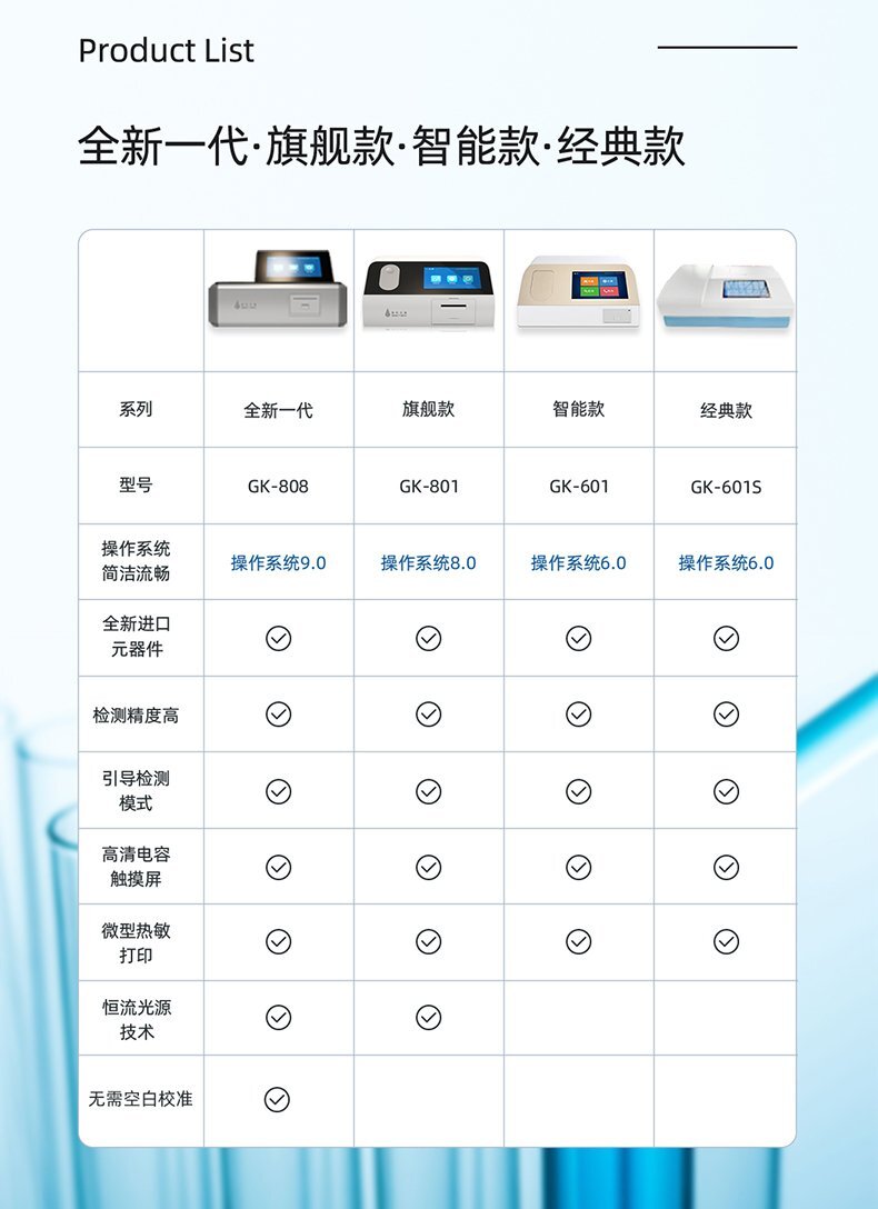 四款产品对比790
